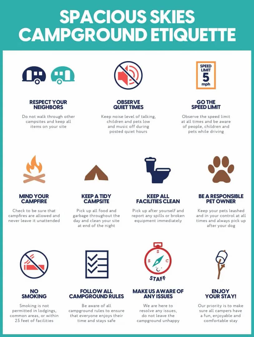 An infographic titled "Spacious Skies Campground Etiquette" features a map with icons and text outlining 11 rules: respect neighbors, observe quiet times, follow speed limit, mind campfire, keep a tidy campsite, keep facilities clean, be a responsible pet owner, no smoking, follow rules, inform staff of issues, and enjoy your stay.
